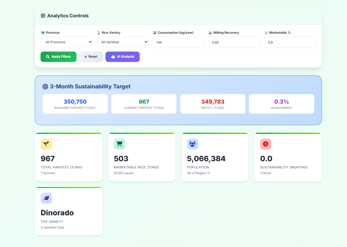Data Analytics Dashboard